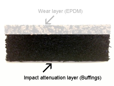 Poured in place rubber repair patch kit